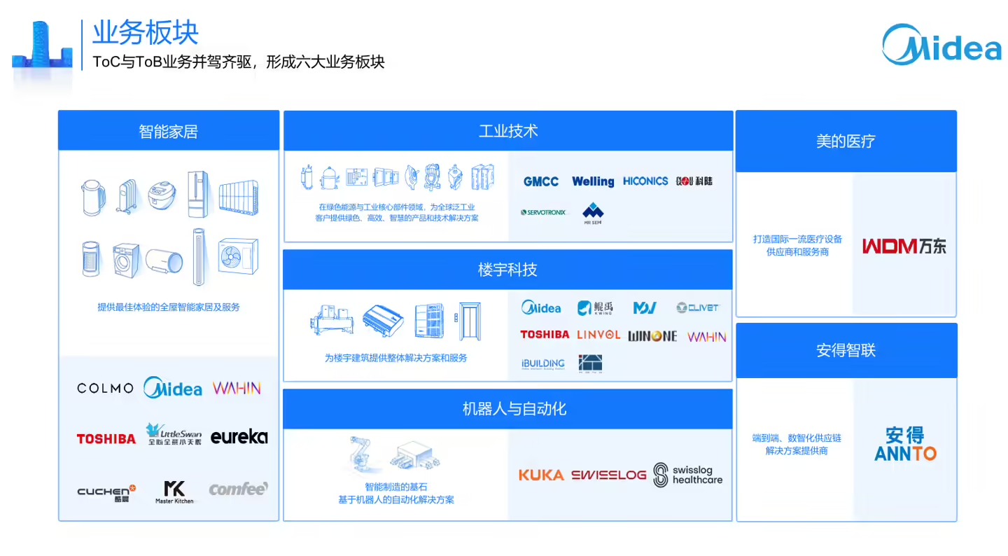 美的副总裁王建国：未来三年计划投入 500 亿元以上布局 AI 大模型