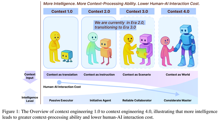 AI 的本质不是算力，而是「上下文革命」
