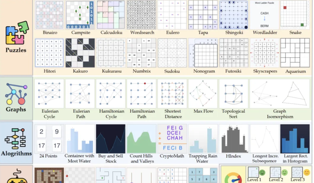 多模态大模型学会反思和复盘,上交&上海AI Lab破解多模态复杂推理
